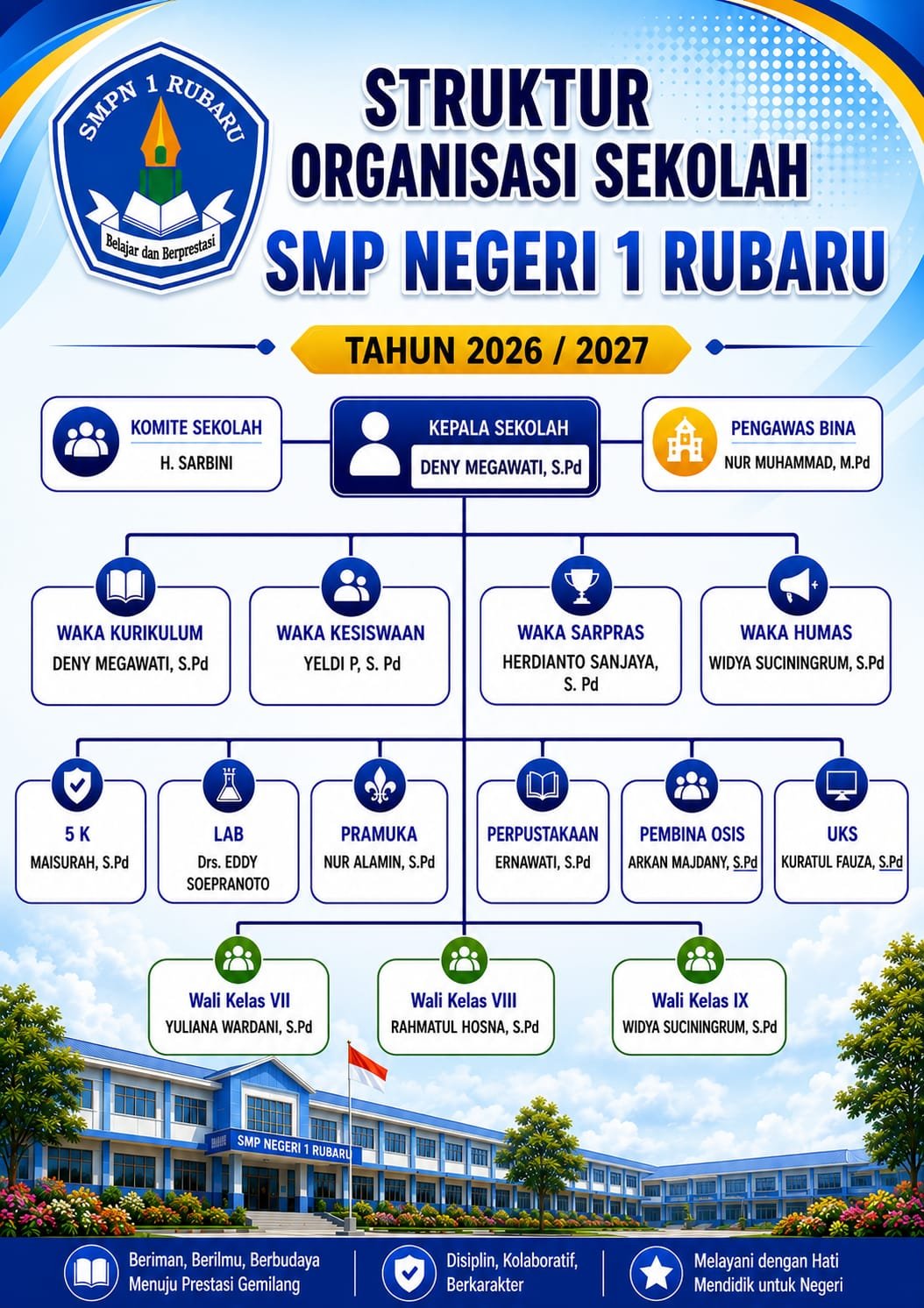 Struktur Organisasi